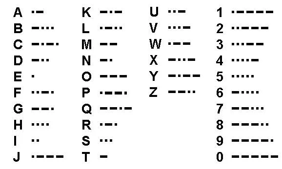 morse alfabet